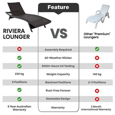 Riviera All Weather Sun Loungers (Set of 2) - Dark Brown