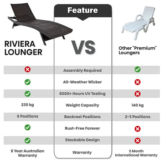 Riviera All Weather Sun Loungers (Set of 2) - Dark Brown