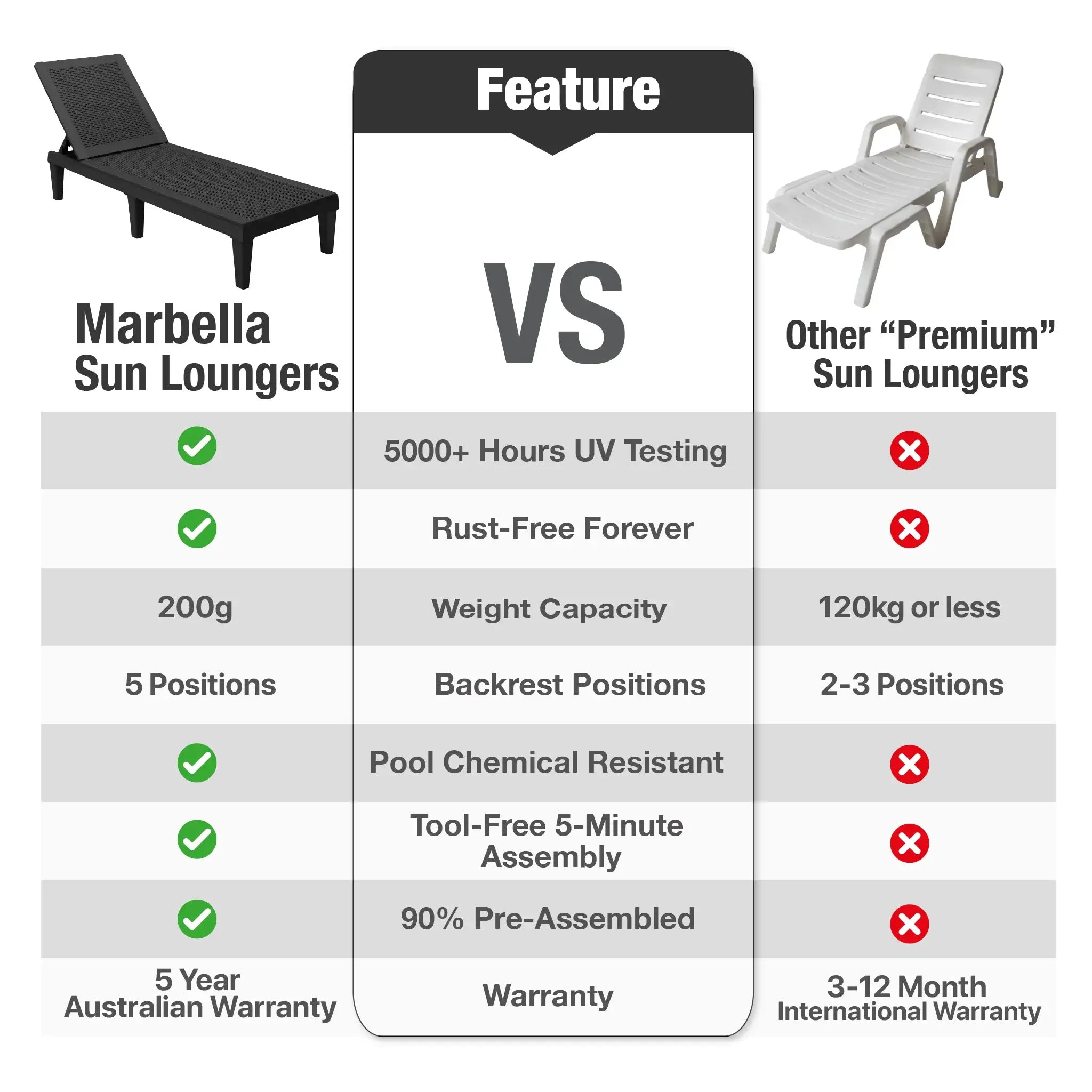 Marbella Sun Lounger