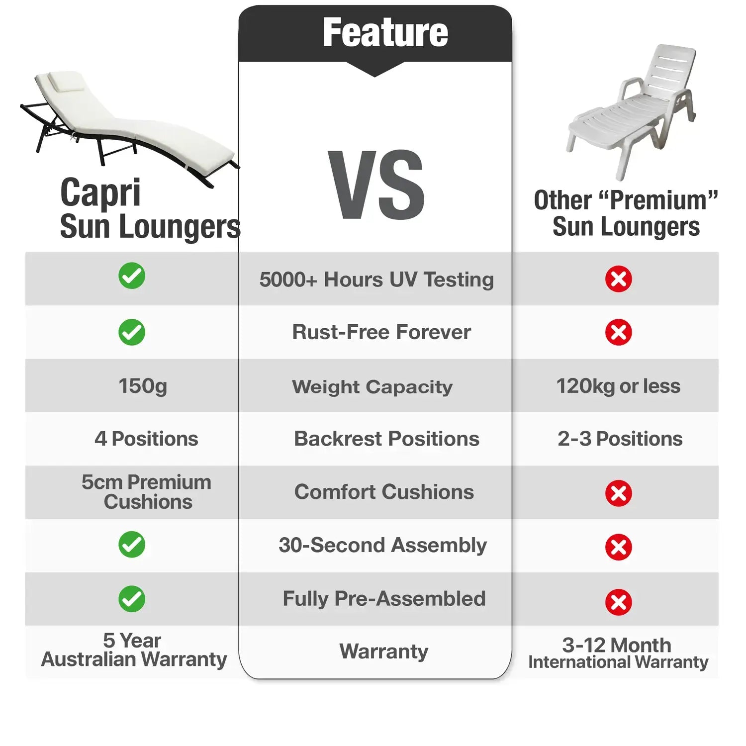 Capri Sun Loungers (Set of 2)