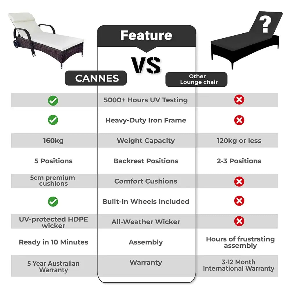 Cannes Sun Lounger (Set of 2)