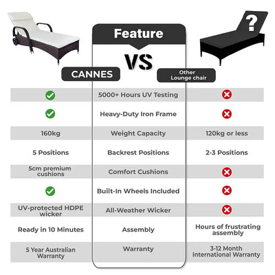 Cannes Sun Lounger (Set of 2)