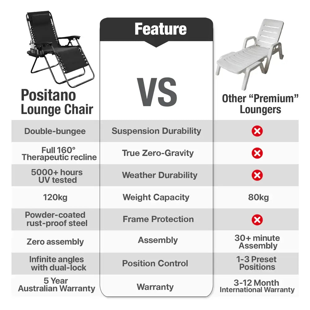 Positano Sun Lounger